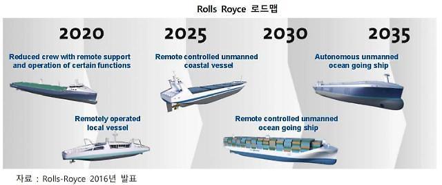 中国首次挑战无人驾驶船舶 全球船舶市场集中打造“智能船”
