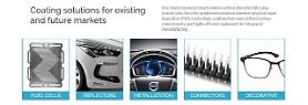 Swedens Impact Coatings works with Hyundai to develop advanced technology for hydrogen fuel cells