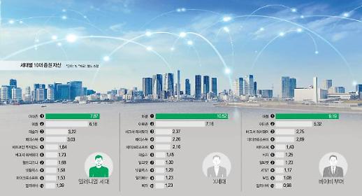 지난 10년, 앞으로 10년 최고 투자상품은 비트코인?