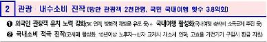 [2020경제정책]④코세페 때 1일 부가세 10% 환급...노후차 교체 개소세 인하