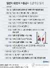 日, 반도체소재 수출규제 일부 완화…韓 “아직 갈 길 한참 남았다” (종합)