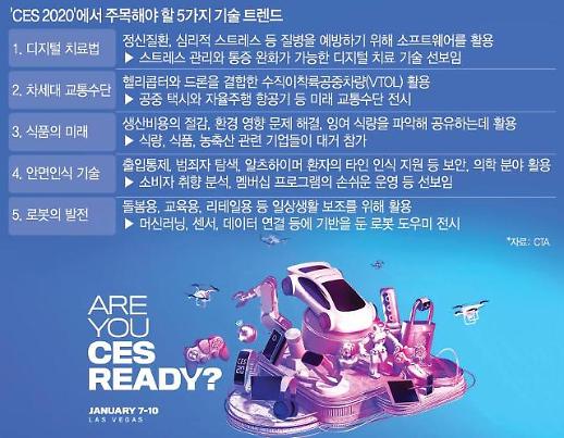 [미리보는 CES 2020] CES는 AI 전쟁터
