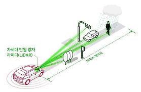 [CES 2020] SK Telecom showcases high-performance Lidar for self-driving