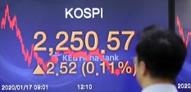 KOSPI phá vỡ dòng 2250 nhờ lực mua của các nhà đầu tư cá nhân và người nước ngoài