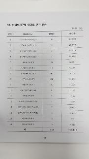 [단독] 서울 18개 아파트지구 재건축 전체, 특별계획구역으로 묶인다