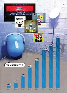[줌인엔터프라이즈] 유튜버 넘어 ‘팟튜버’시대 열린다… 팟빵, 콘텐츠 플랫폼 ‘체인지’