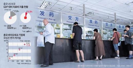 [차이나리포트] 모방에서 혁신으로 중국 바이오 제약 굴기