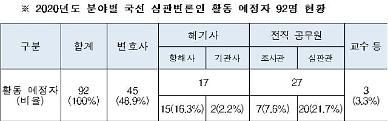 [농어촌] 올해 국선 심판변론인 예정자 92명 선정
