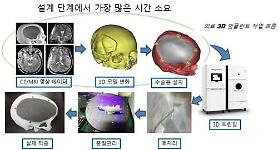 Research institute embarks on standardization of AI-based prosthetics manufacturing procedure