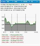 ​Corona virus thống trị thị trường tài chính toàn cầu... bốc hơi 4 nghìn tỷ