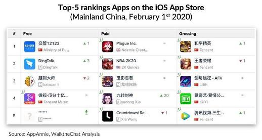 [신종코로나 속 ABC파워] 알리바바 딩토크 등 수혜 입은 中기술기업