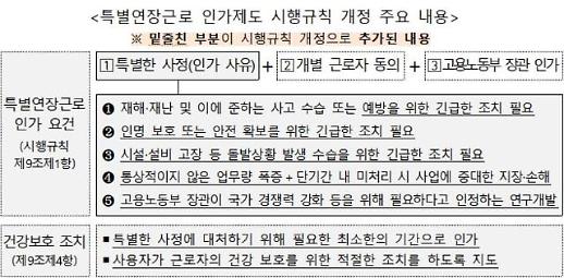[신종코로나發 ‘주 52시간’ 예외] 특별연장근로 경영상 사유 확대 후 논란......업무량 급증 등 입증 과제