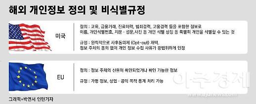 [2020 세계 개인정보보호법③] 관점차 있는 개인정보 정의... 미국은 연락처에 불과해