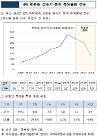로봇 인공 관절도 국산화 눈앞…지식재산 경쟁력에 달려