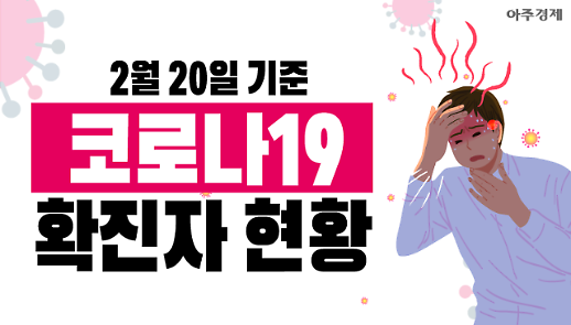 [코로나19] 성동구, 동대문구? 40번 확진자 경로 및 국내 현황 [아주경제 차트라이더]  