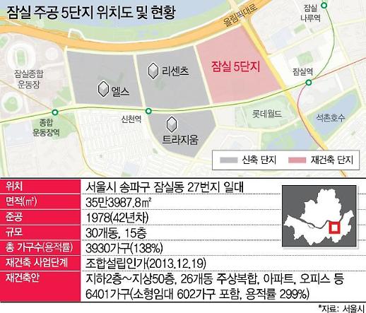 강남 재건축시장 바로미터 잠실5단지 반등하나