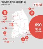 Covid19, Hàn Quốc xác nhận 833 trường hợp nhiễm bệnh