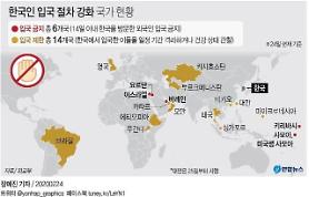 Vừa xuống máy bay đã bị "bế" đi cách ly... Khách Hàn quốc bị hạn chế nhập cảnh ở nhiều nước.