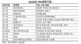 Sự lây lan COVID 19 ảnh hưởng đến IPO tại Hàn Quốc