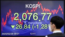 KOSPI tiếp tục giảm xuống dòng 2070 điểm vì lực bán của nhà đầu tư nước ngoài