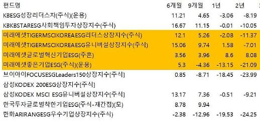 ​[이색펀드 전성시대] 착한기업에 투자하는 ESG펀드 어때요?