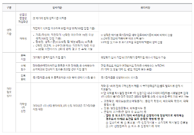 [장학금 전성시대]③ 국가장학금Ⅰ,Ⅱ 어떻게 다른가요?