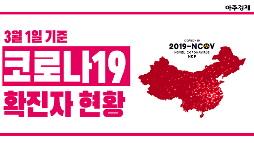 [코로나19] 신천지 관련 확진 2100명↑ 서울 현황은? [아주경제 차트라이더]