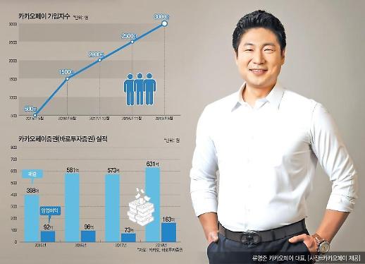 [줌인엔터프라이즈] 연 5% 이율에 카카오페이 증권계좌 가입자 수 급증... 메기효과 입증할까?