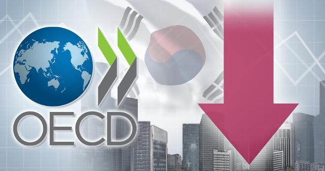 经合组织下调韩国今年经济增速至2%