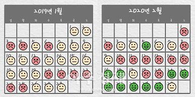 [팩트체크] 코로나19로 멈춘 中... 국내 미세먼지 감소에 직접적 영향 미쳤나