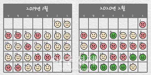 [팩트체크] 코로나19로 멈춘 中... 국내 미세먼지 감소에 직접적 영향 미쳤나