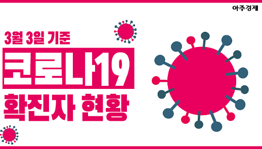 [코로나19] 신천지 양성 62%, 확진자 최신 현황 [아주경제 차트라이더]