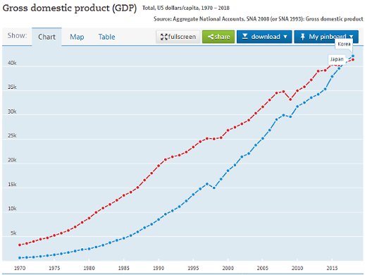 [구매력 기준 GDP] 국민 개인의 실질 구매력 나아졌지만 경제력과는 차이 있어 논란
