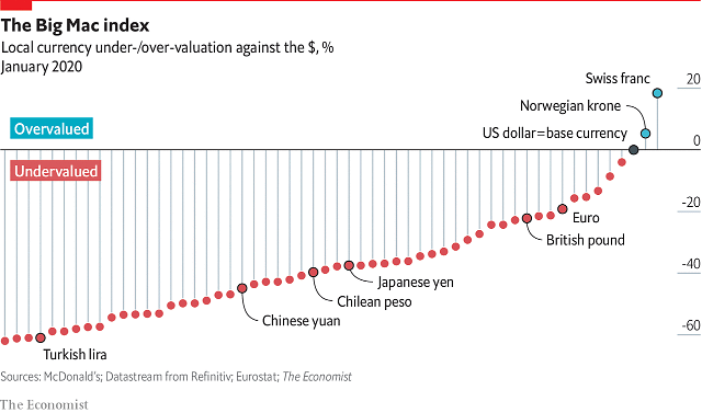 [구매력 기준 GDP] 명목 GDP 두 배 차이 나는 미국과 중국도 PPP로는 역전 | 아주경제