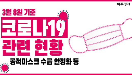 [코로나19] 마스크 대리구매 OK 확진자 현황은? [아주경제 차트라이더]