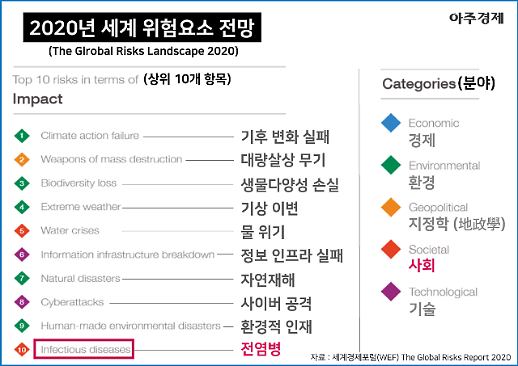 코로나19 리스크, 재계는 이미 눈치챘다?