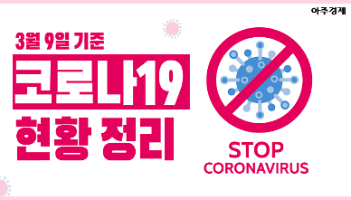 [코로나19] 신천지 관련 확진 4617명 지역별 현황 [아주경제 차트라이더]