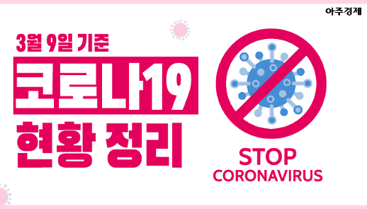 [코로나19] 신천지 관련 확진 4617명 지역별 현황 [아주경제 차트라이더]