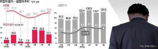 [코로나19 채용도] 상반기 채용 연기에 취준생 전전긍긍