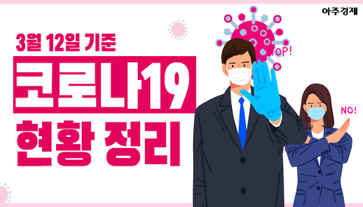 [코로나19] 구로구 콜센터 99명 확진자 현황 정리 [아주경제 차트라이더]