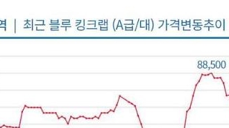 [코로나19] 육·해·공 먹거리 비상···가격 요동친다 