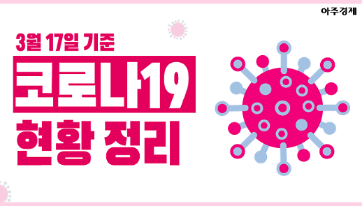 [코로나19] 신천지 관련 5016명 확진자 현황 정리 [아주경제 차트라이더]