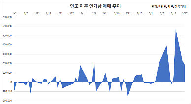 [폭락장 떠받치는 연기금] 코로나19에 등판한 연기금