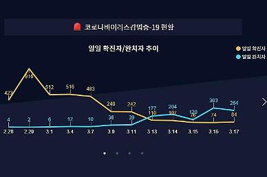 [NNA] 한국, 특별입국절차 전 세계로 확대... 휴교조치도 연장
