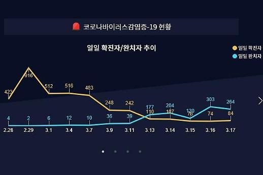 [NNA] 한국, 특별입국절차 전 세계로 확대... 휴교조치도 연장