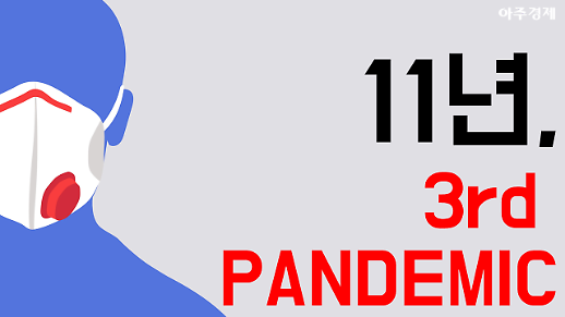 [코로나19] 11년만에 돌아온, 달갑지 않은 유행 팬데믹 