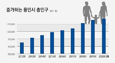 용인시, 총인구 108만명대... 올해만 4146명 늘어