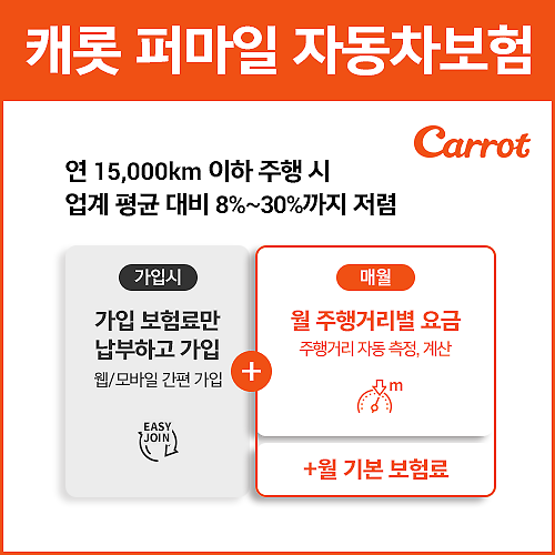 ​[보험 상품도 혁신]②타는 만큼만 낸다…퍼마일 자동차보험 출시