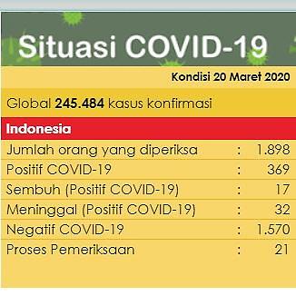 [NNA] 印尼, 아시안게임 선수촌을 COVID19 환자 병동으로 활용