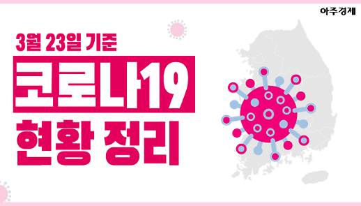 [코로나19] 평택 9번 확진자 동선 현황 정리 [아주경제 차트라이더]